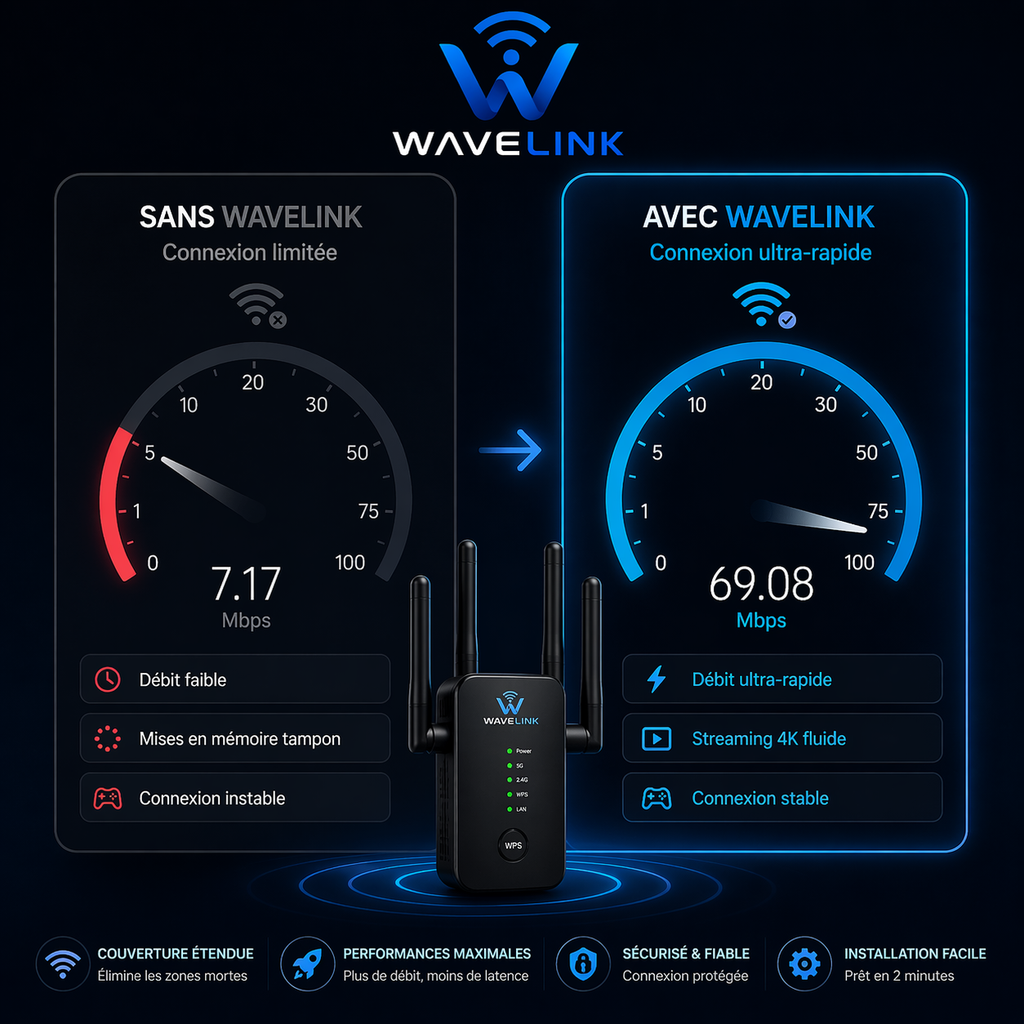 Répéteur et Amplificateur Signal Wifi pour la Fibre WiFiber® Pro