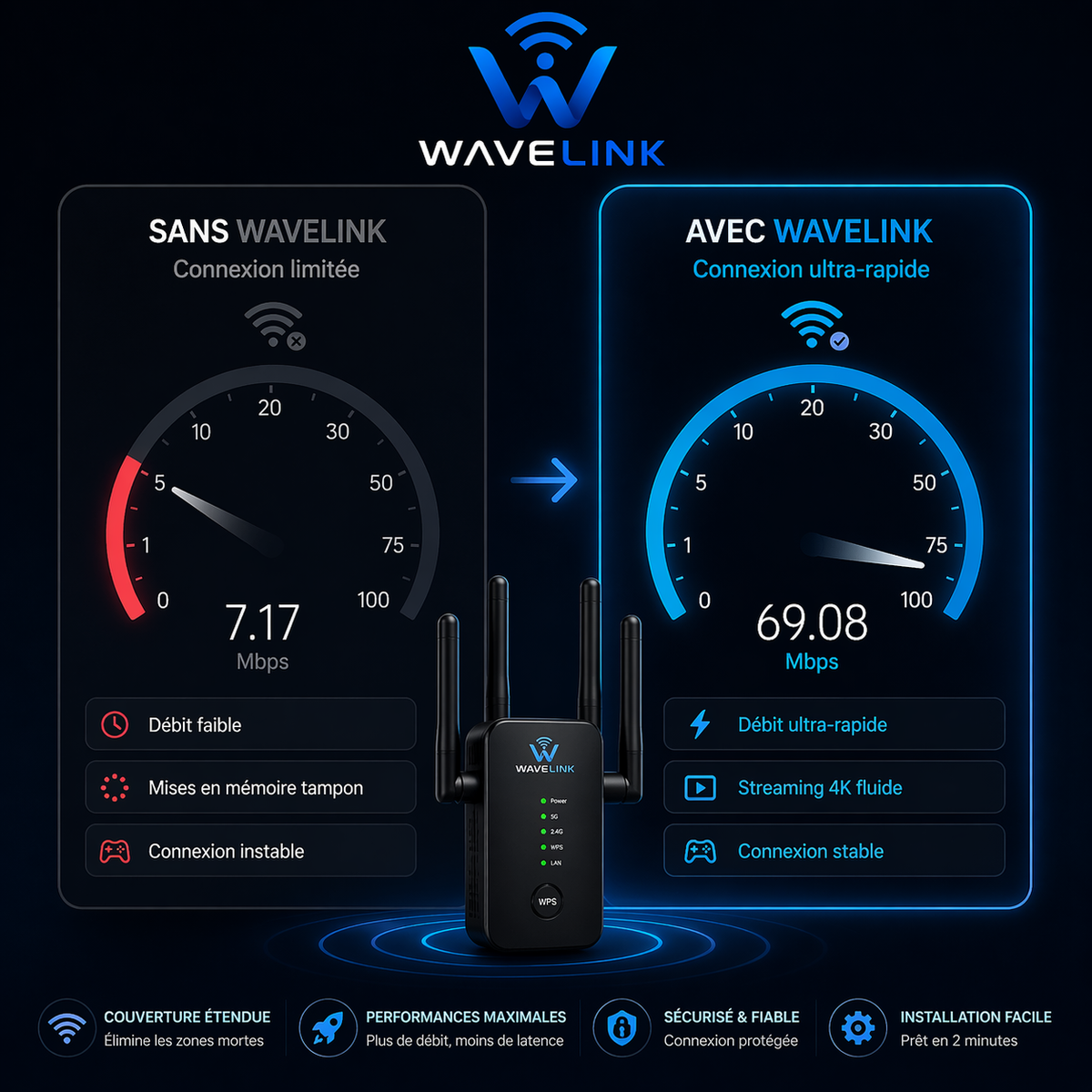 Amplificateur 5G et Répéteur Wi-Fi Super Puissant WiSonic® Pro